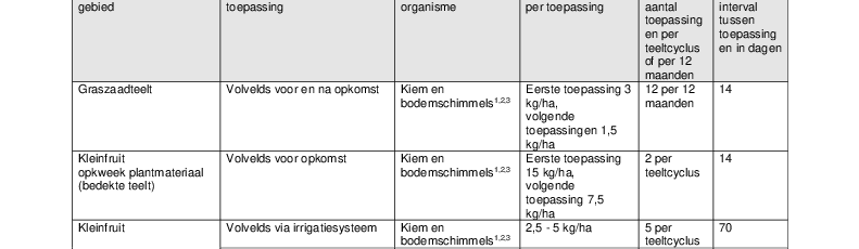 Trianum-P - Wettelijk Gebruiksvoorschrift