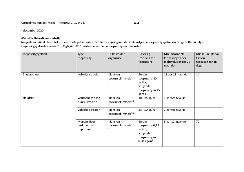 Trianum-G - Wettelijk Gebruiksvoorschrift