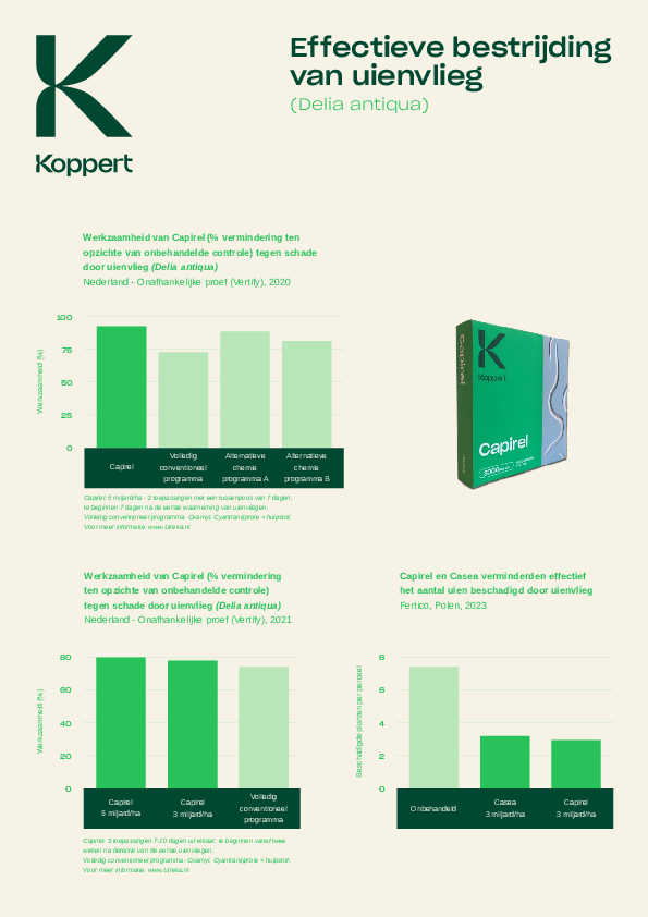 Effectieve bestrijding van uienvlieg