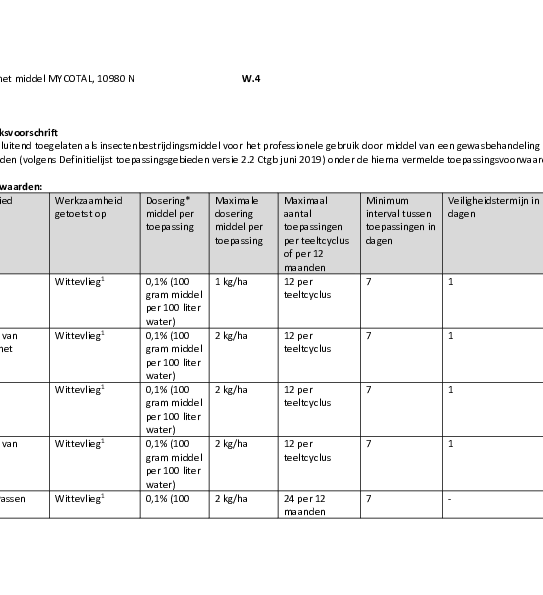 Mycotal - Wettelijk Gebruiksvoorschrift