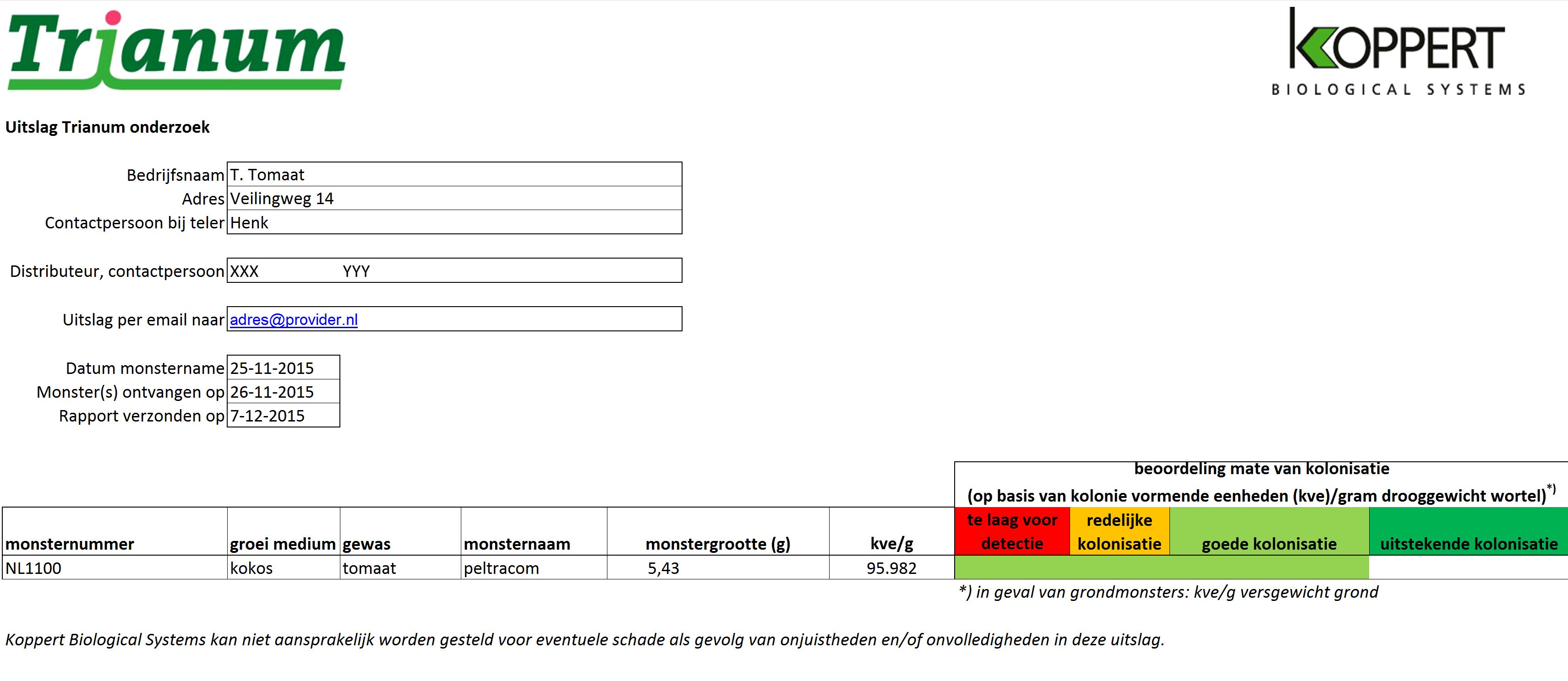 Nieuwe monstername om Trianum in steenwol aan te tonen