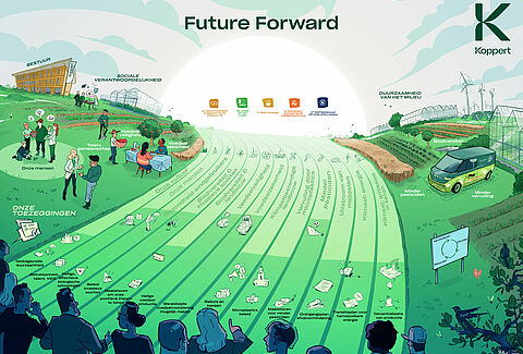 Koppert onthult haar Future Forward duurzaamheidsstrategie