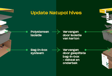Innovatieve isolatie-updates voor Koppert Natupol nestkasten voor betere prestaties en duurzaamheid