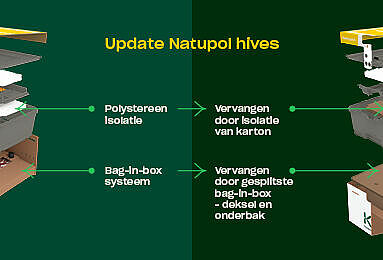 Innovatieve isolatie-updates voor Koppert Natupol nestkasten voor betere prestaties en duurzaamheid