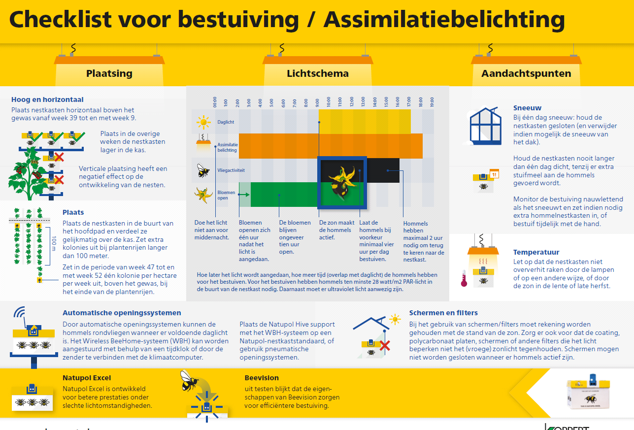Best practices bestuiving onder assimilatiebelichting